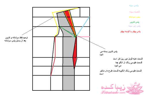 دوخت و دوزهایه خودمانی
